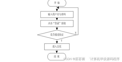 基于Java的房屋租賃信息系統畢業設計 開發、論文與部署指南