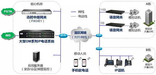 一體化園區通信系統 融合工廠、學校與醫院的高效解決方案